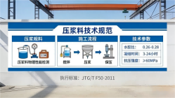 浠水本地工厂讲解：说一遍公路压浆料和铁路压浆料的区别