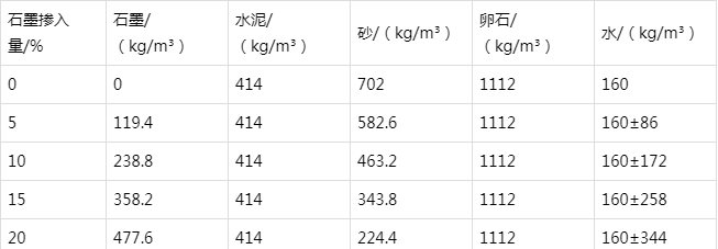 浠水防静电水泥砂浆怎么做(附配比及施工方法)